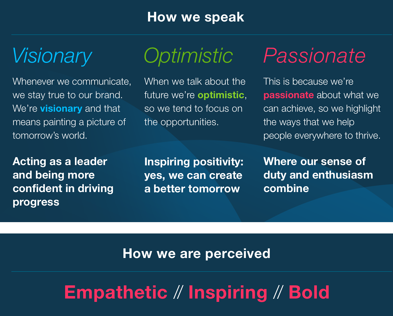 How to speak and how to be perceived