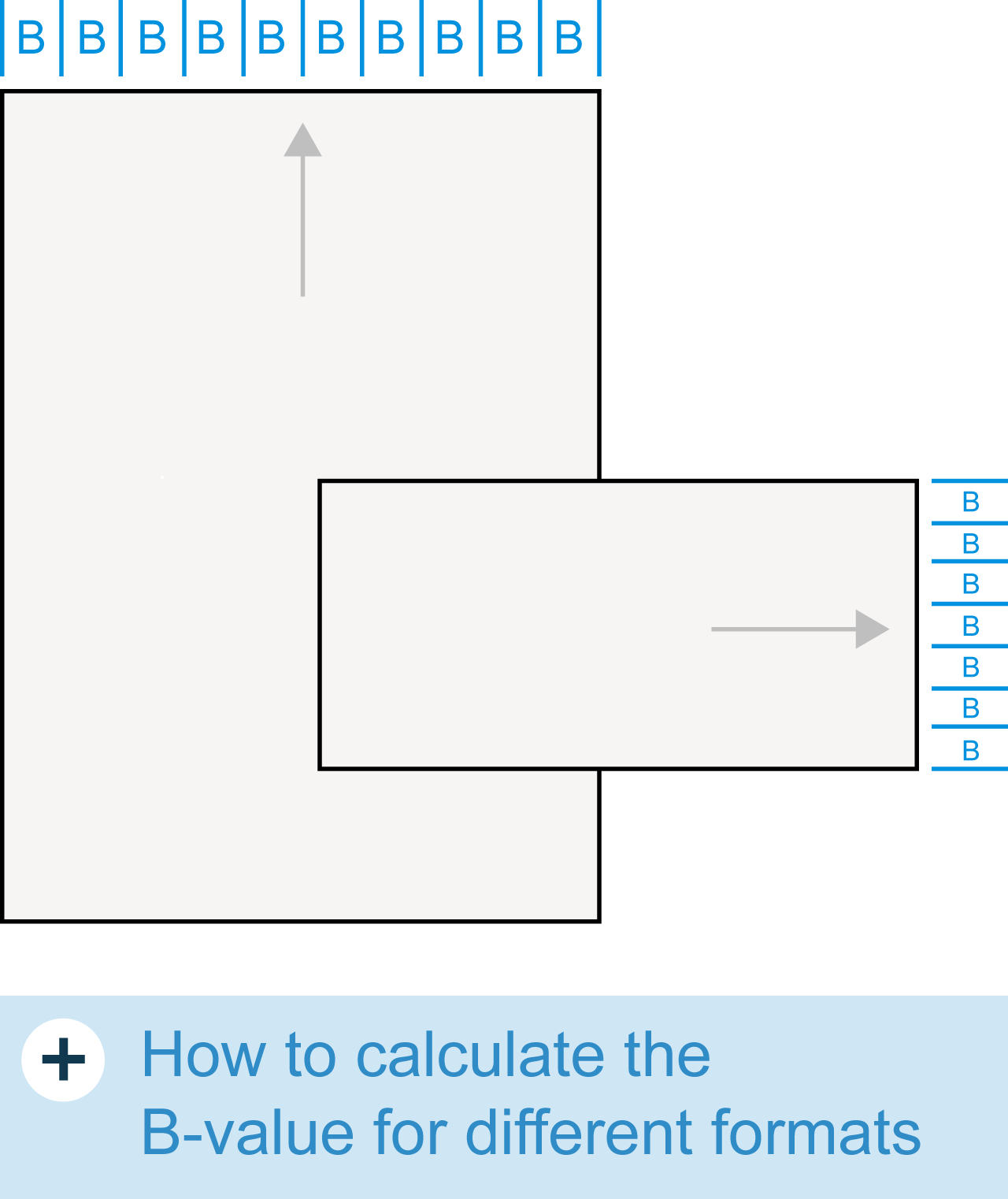 The »B-ratio«