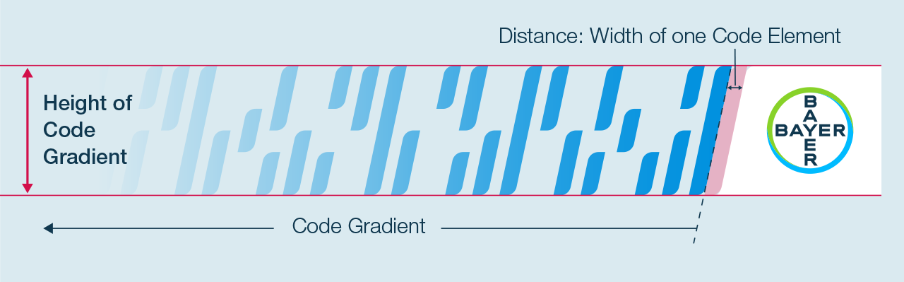 code gradient