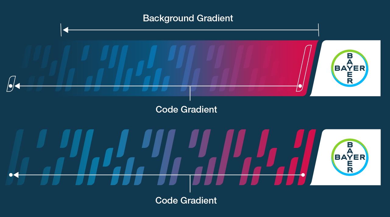 the gradient