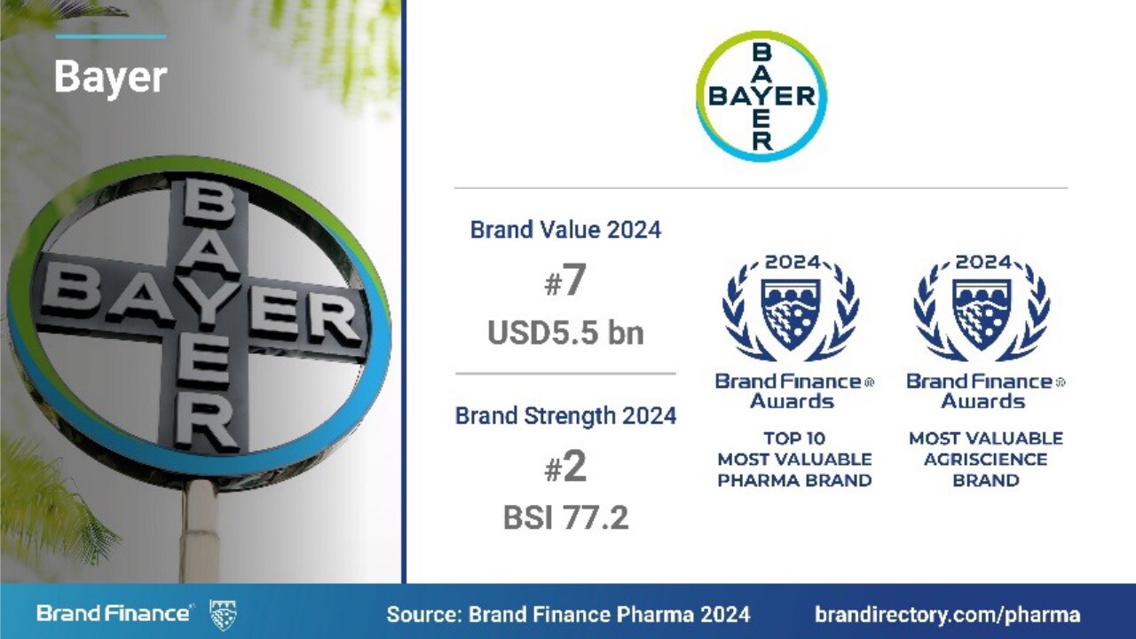 Brand Value 2024