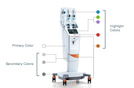 Overview of color groups on a Radiology device designed for Bayer.