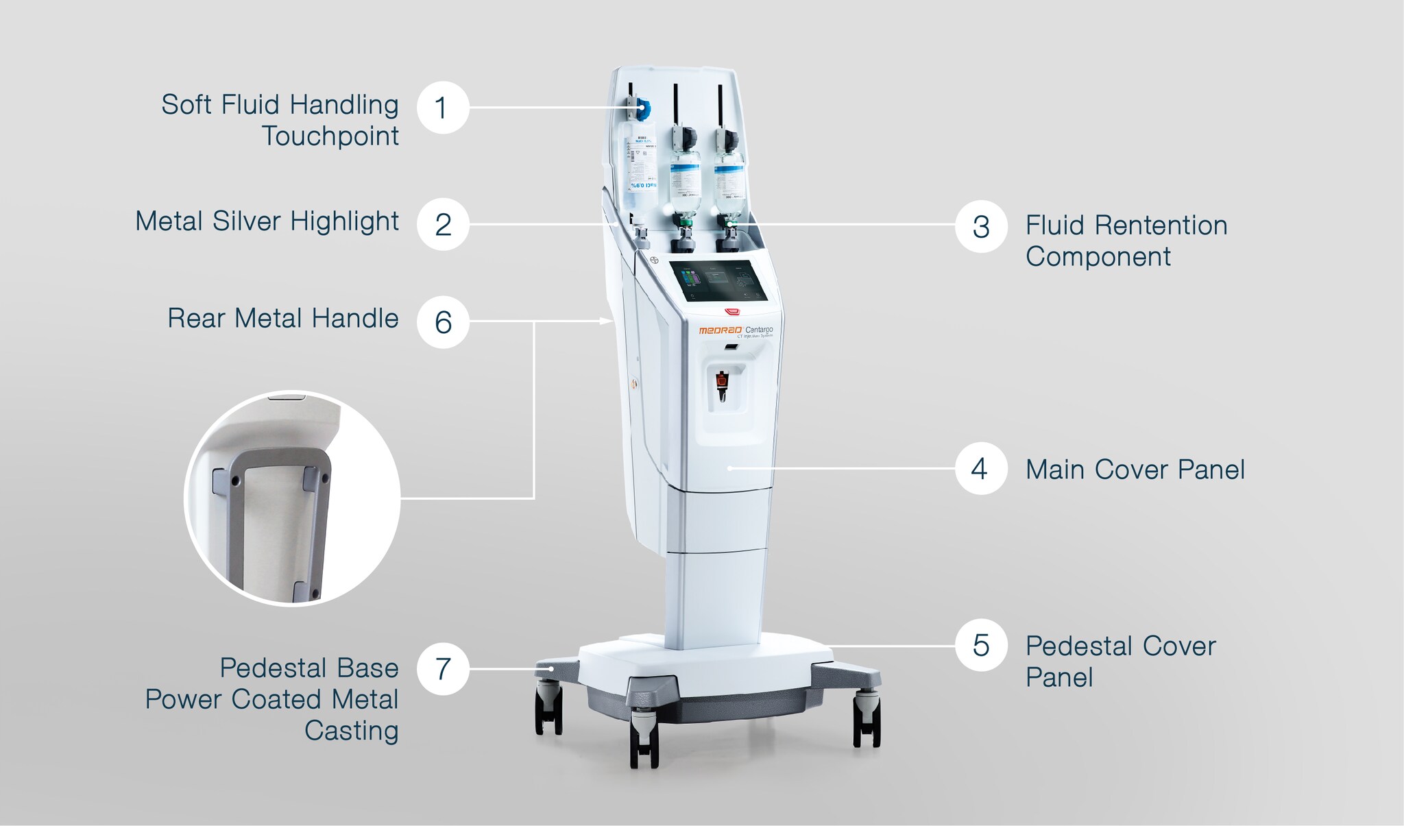 A Bayer in Radiology device consists of component and material groups.