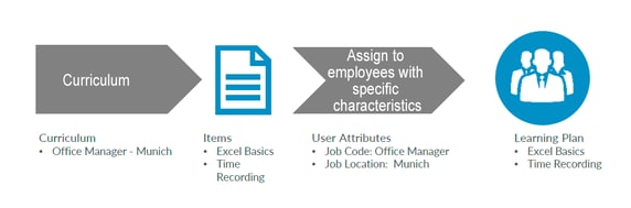 assignment_profiles