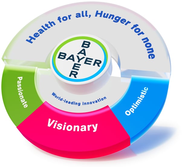 Bayer Brand Model