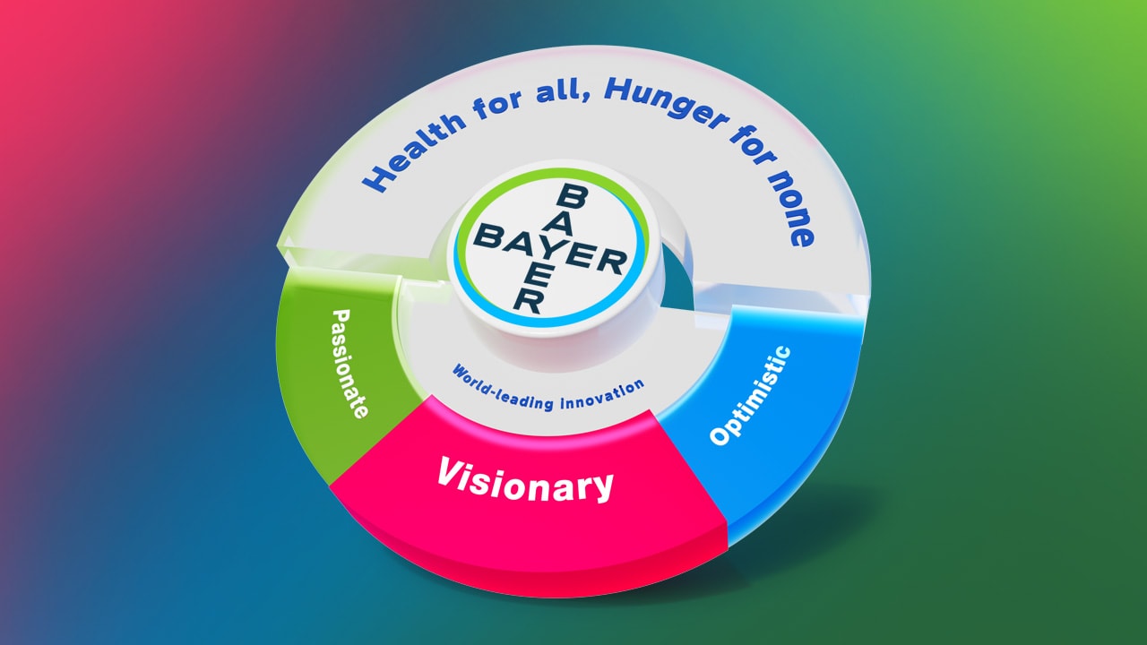 Bayer Brand Model