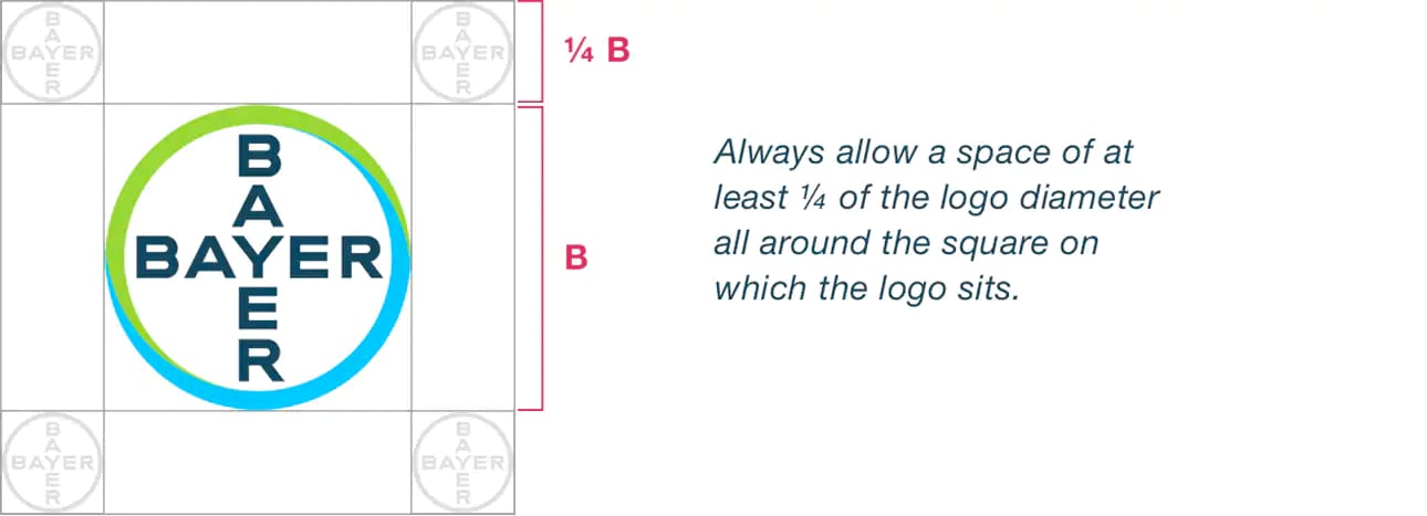 Always allow a spyce of at least 1/4 of the logo diameter all around the square on which the logo sits.