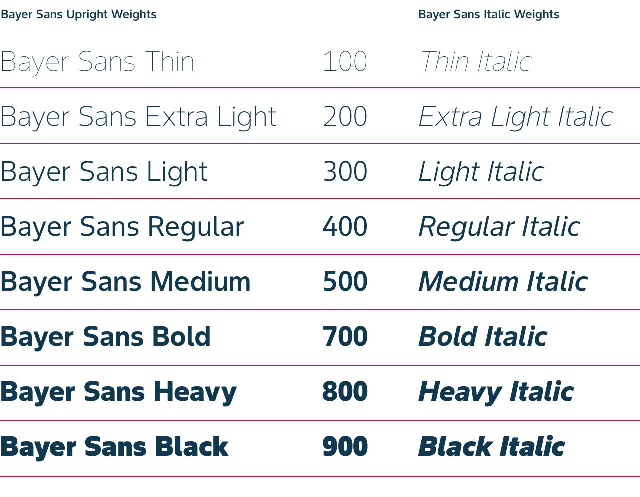 Bayer Sans Weights