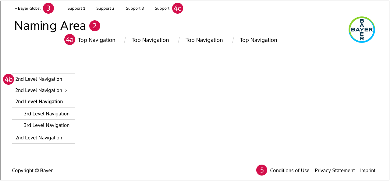 Navigation Overview