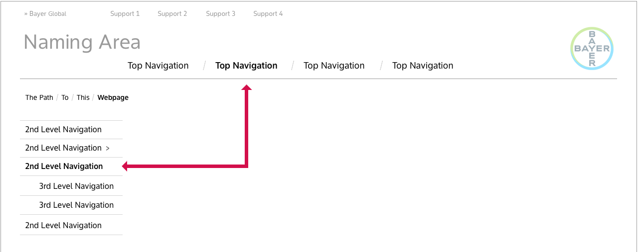 Left-hand navigation