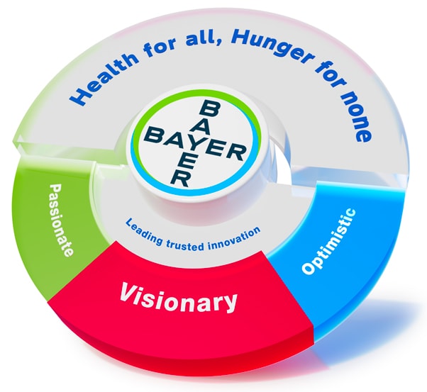 Bayer Brand Model