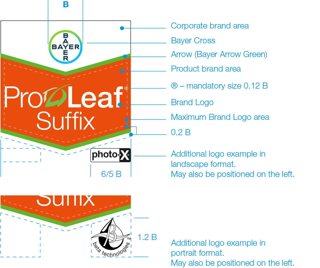 Rules for creating Brand Tags