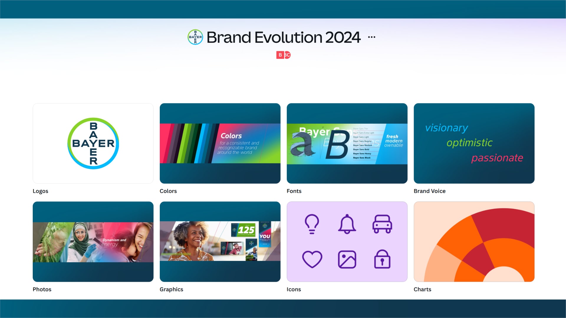 Ingredients of a Brand Kit