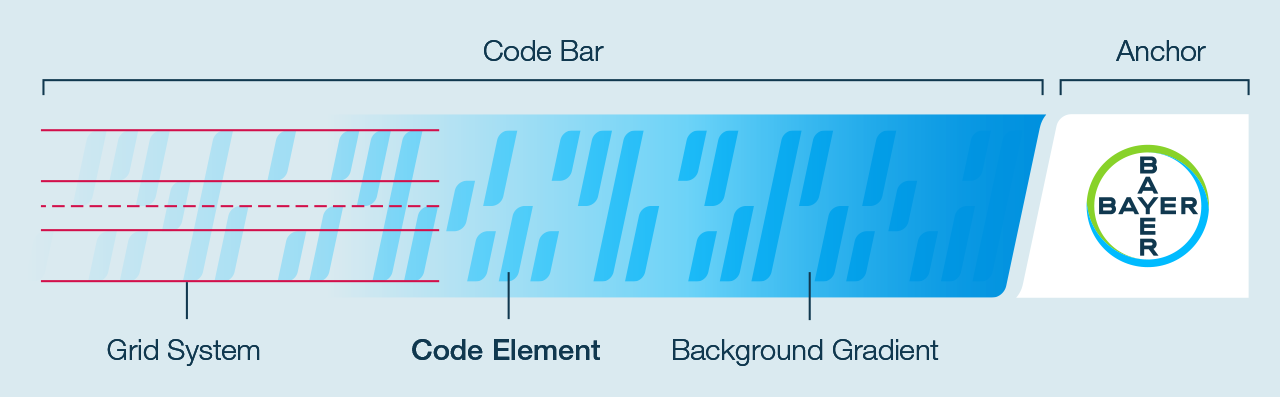 Code Elements and Grid System