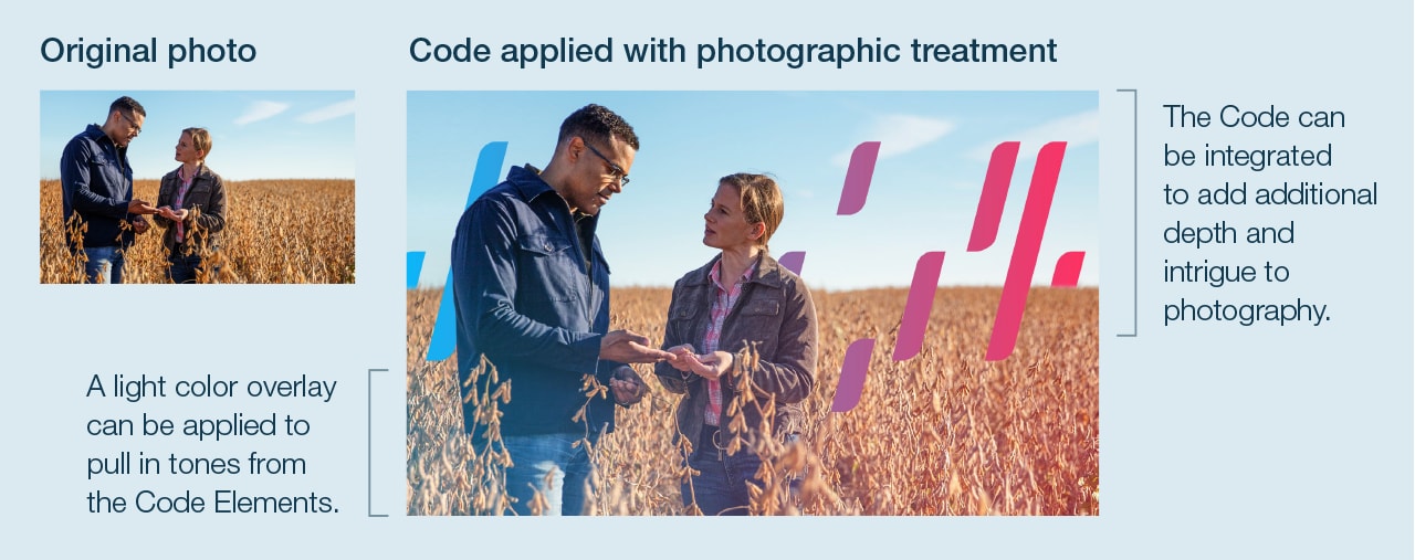 Integration of Code Elements to enhance photography