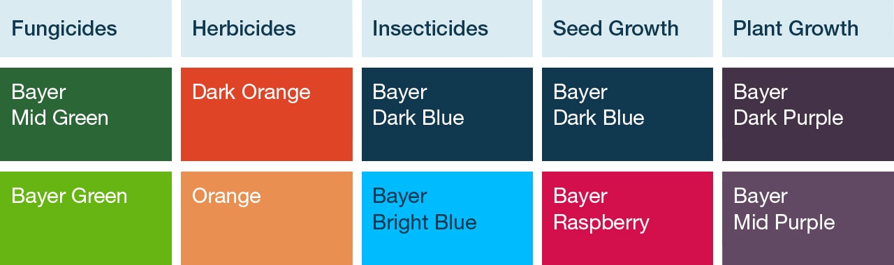 Product Category Colors