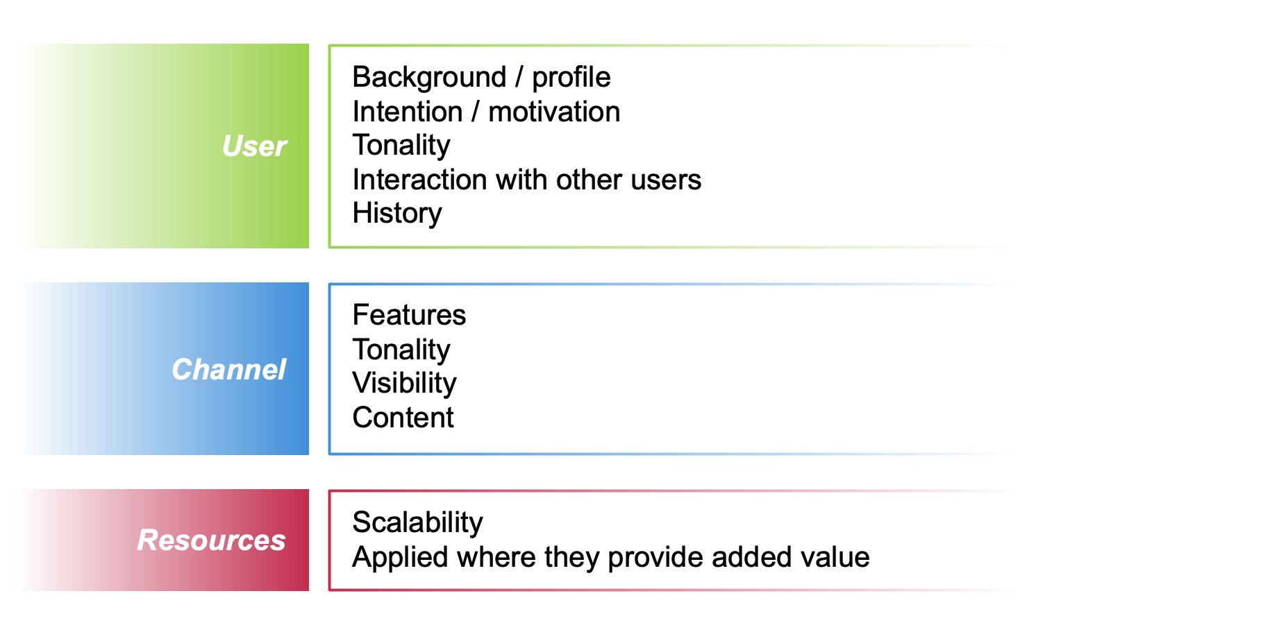 community engagement strategy