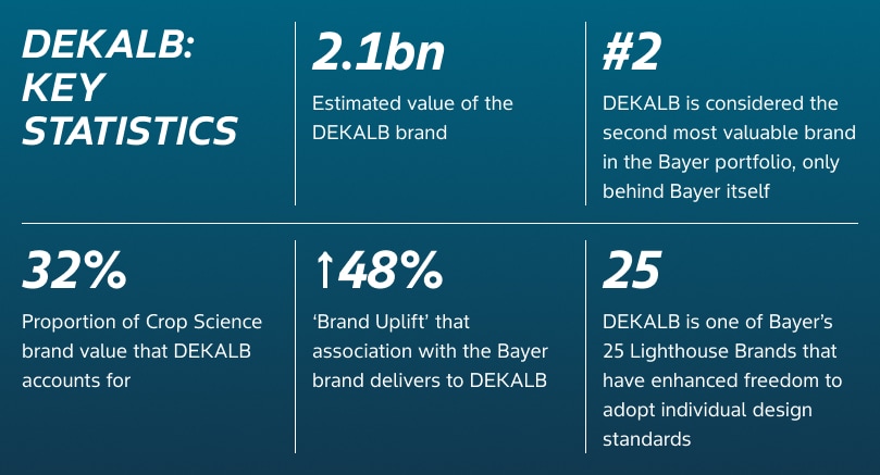 DeKALB: KEY STATISTICS