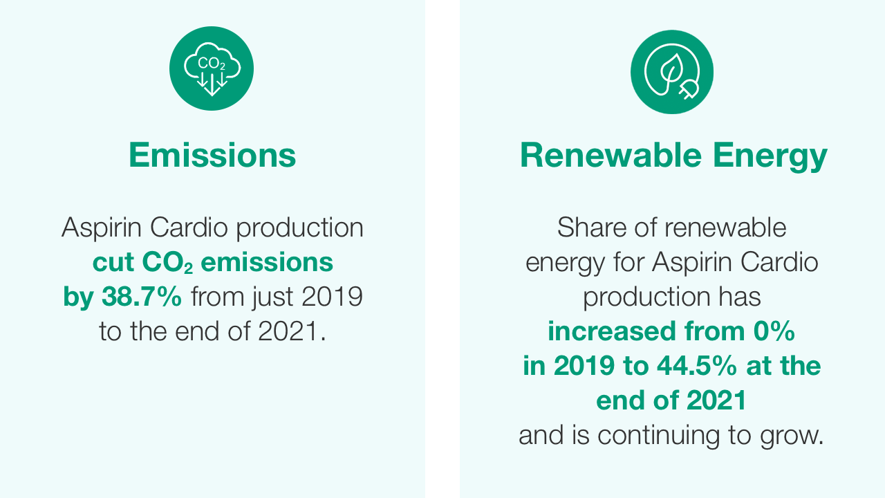 Emissions, Renewable Engery