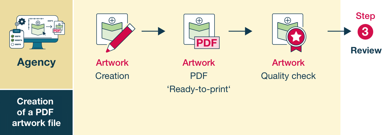 Creation of a PDF artwork file