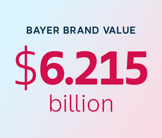 Bayer Brand Value