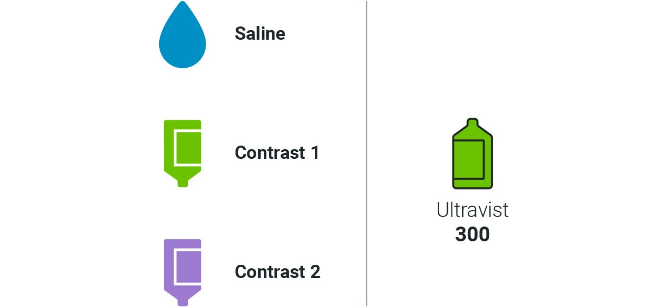 Saline & Contrast colors & shapes. Note ‘Contrast 2’ is only applicable if the injector system has 2 contrast locations.