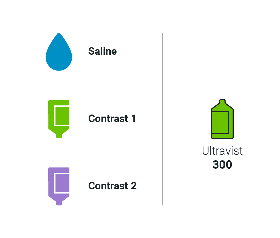 Saline & Contrast colors & shapes. Note ‘Contrast 2’ is only applicable if the injector system has 2 contrast locations.