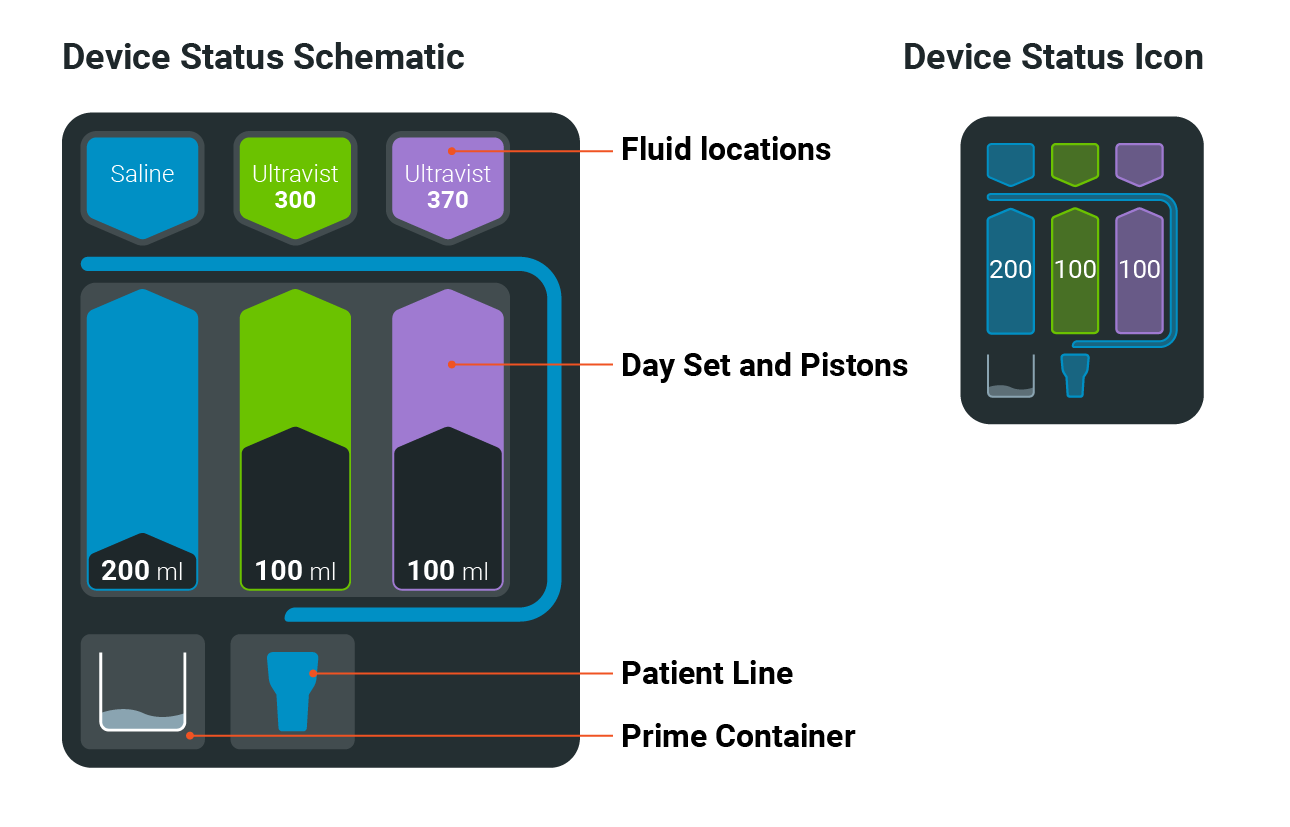 Device Schematic and Device Icon examples that mimic the MEDRAD Centargo CT Injection System’s physical layout.