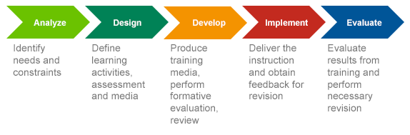 introduction_production_model