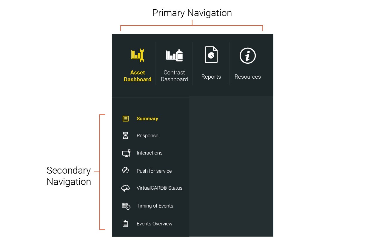 Navigation hierarchy implemented in a Software GUI/ website.