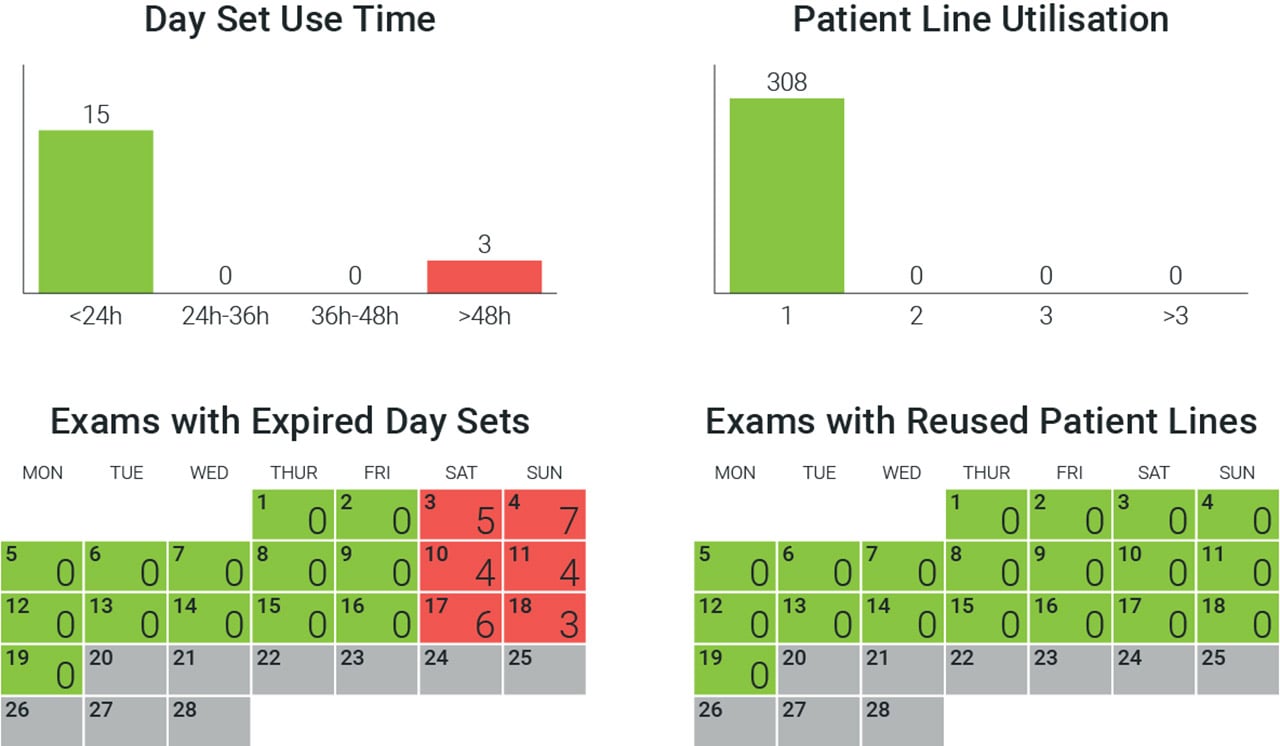 Charts should use clean lines and a strong visual hierarchy.