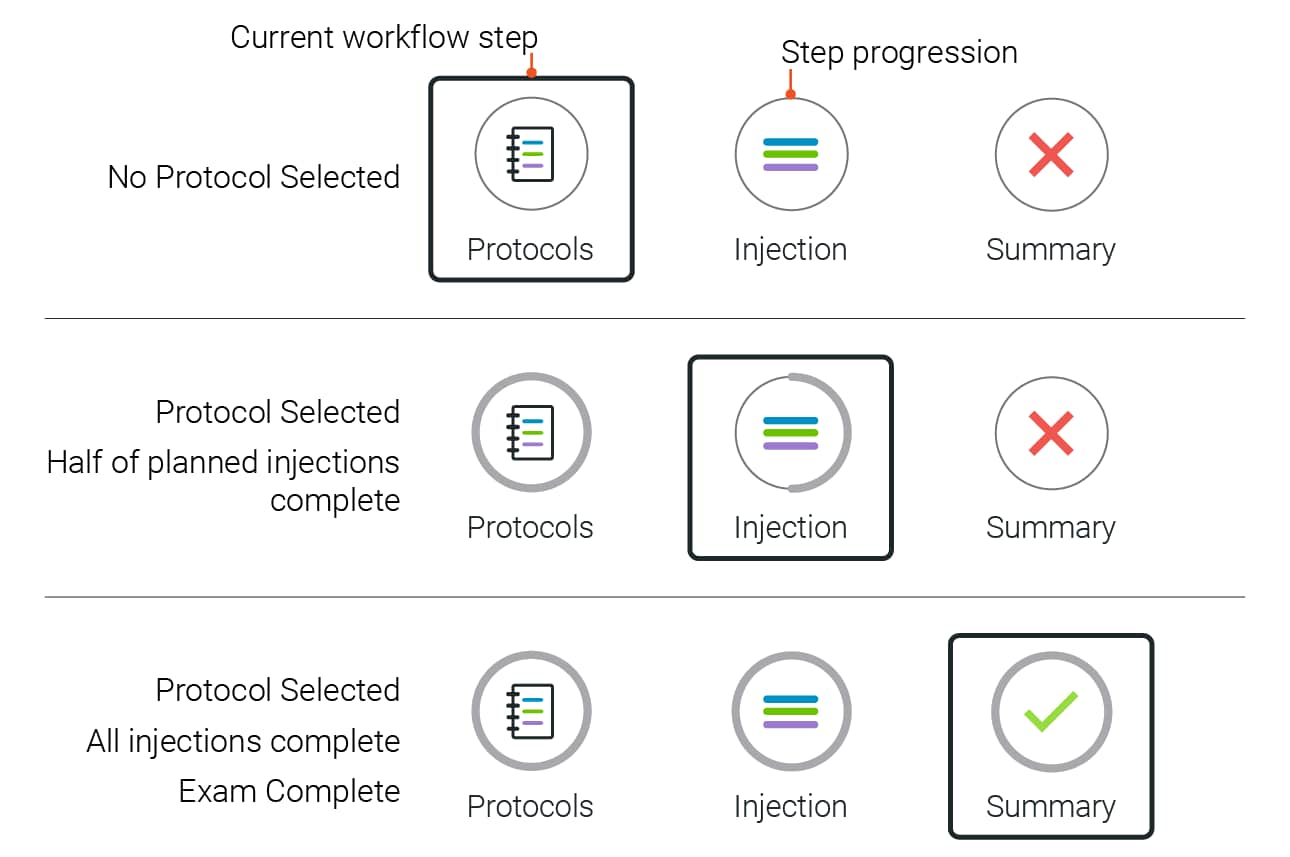 Exam navigation components and their different states.