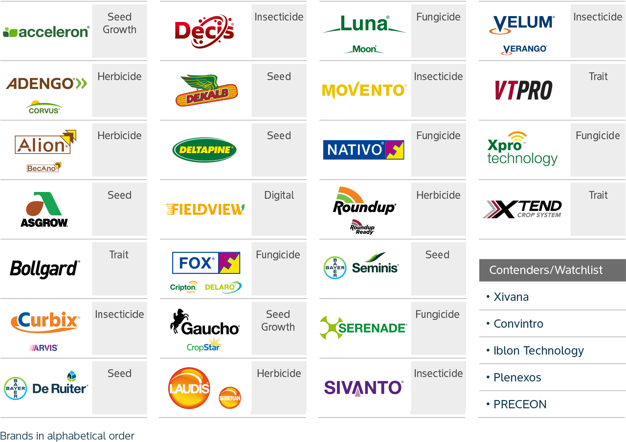 The Global Lighthouse Brands
