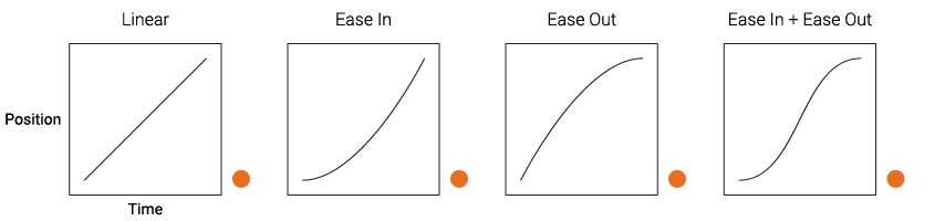 Example animation of easing types (animated gif).