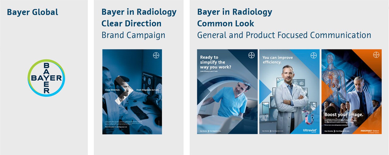 Bayer in Radiology Brand Hierarchy