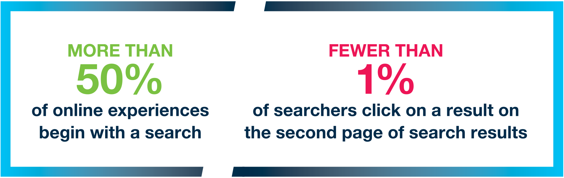 seo stats