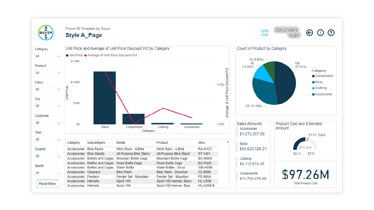 Power BI Template by Bayer