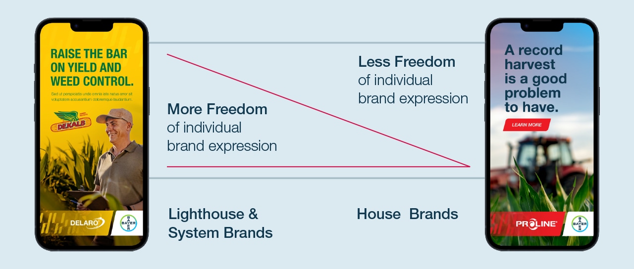 The Bayer Crop Science Code Design differentiates between brands