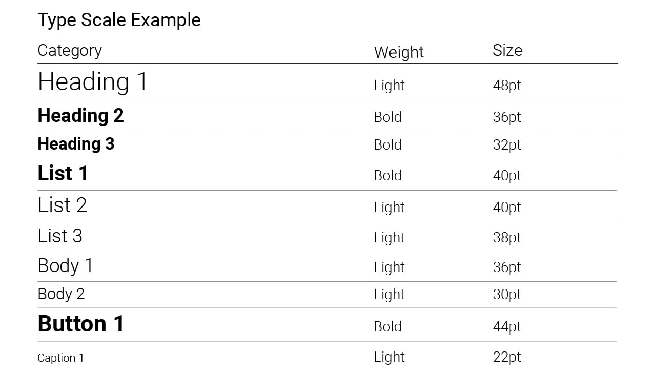 Example of a type scale used for a Radiology device GUI.