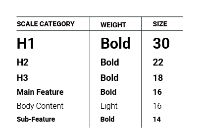 Example of a type scale used for a Radiology non-device Software GUI.