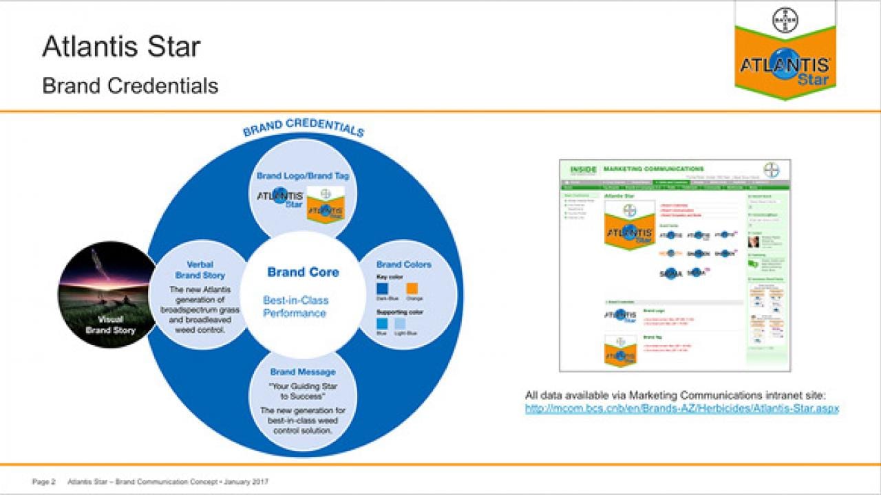 Infographic titled "Atlantis Star Brand Credentials" with sections on brand logo, brand core, and communication examples. Contains graphs and text about brand performance and strategy.
