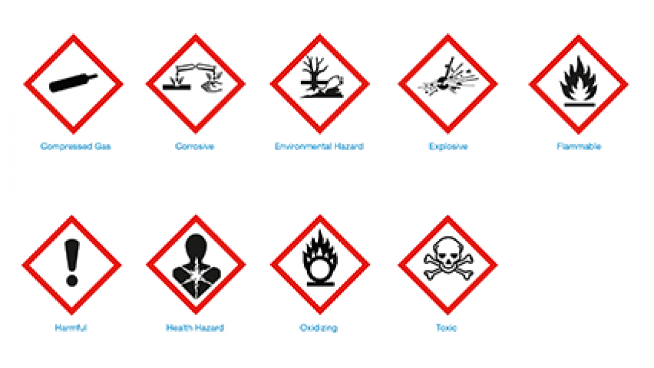 Image showing nine hazard symbols: Compressed Gas, Corrosive, Environmental Hazard, Explosive, Flammable, Harmful, Health Hazard, Oxidizing, and Toxic. Each symbol is within a red diamond.