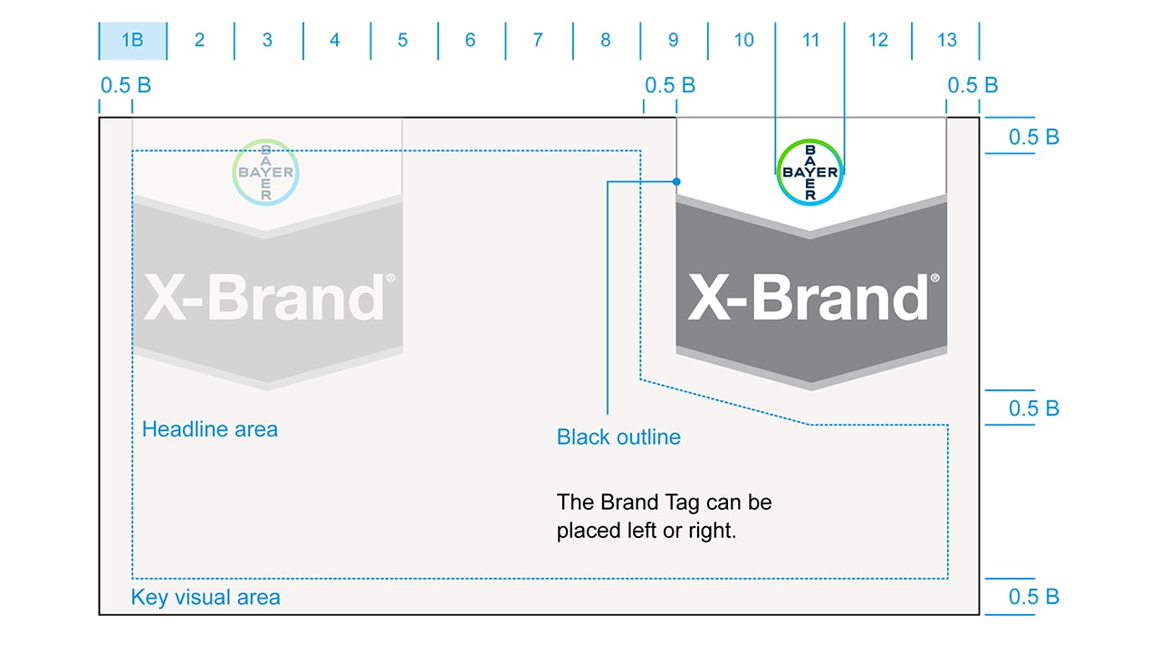 Diagram showing layout specifications for branding, including placement for headline, brand tag, black outline, and key visual area with dimensions noted.