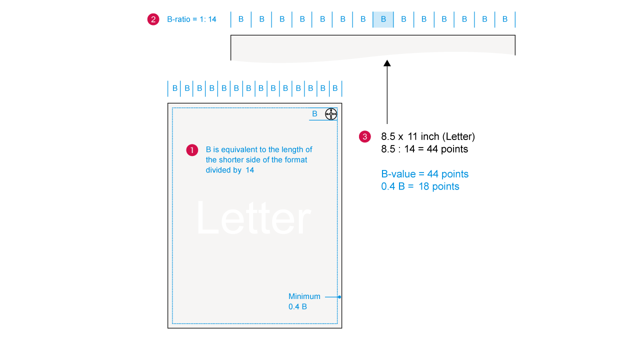 Diagram showing a letter-sized sheet with sections labeled B, illustrating B-ratio (1:14) and calculations for letter dimensions: 8.5 x 11 inches, B-value (44 points), and 0.4 B (18 points).