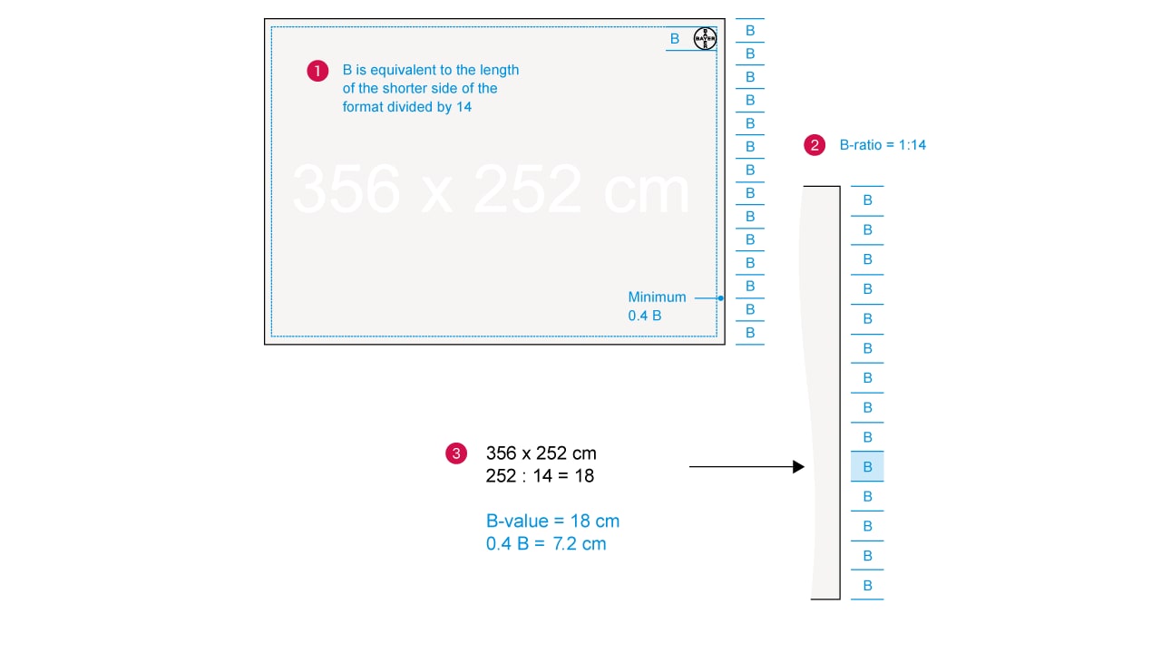 Diagram explaining B-value calculation; features a rectangle labeled "356 x 252 cm" with instructions: "B is the shorter side divided by 14," resulting in "B-value = 18 cm" and "0.4 B = 7.2 cm.