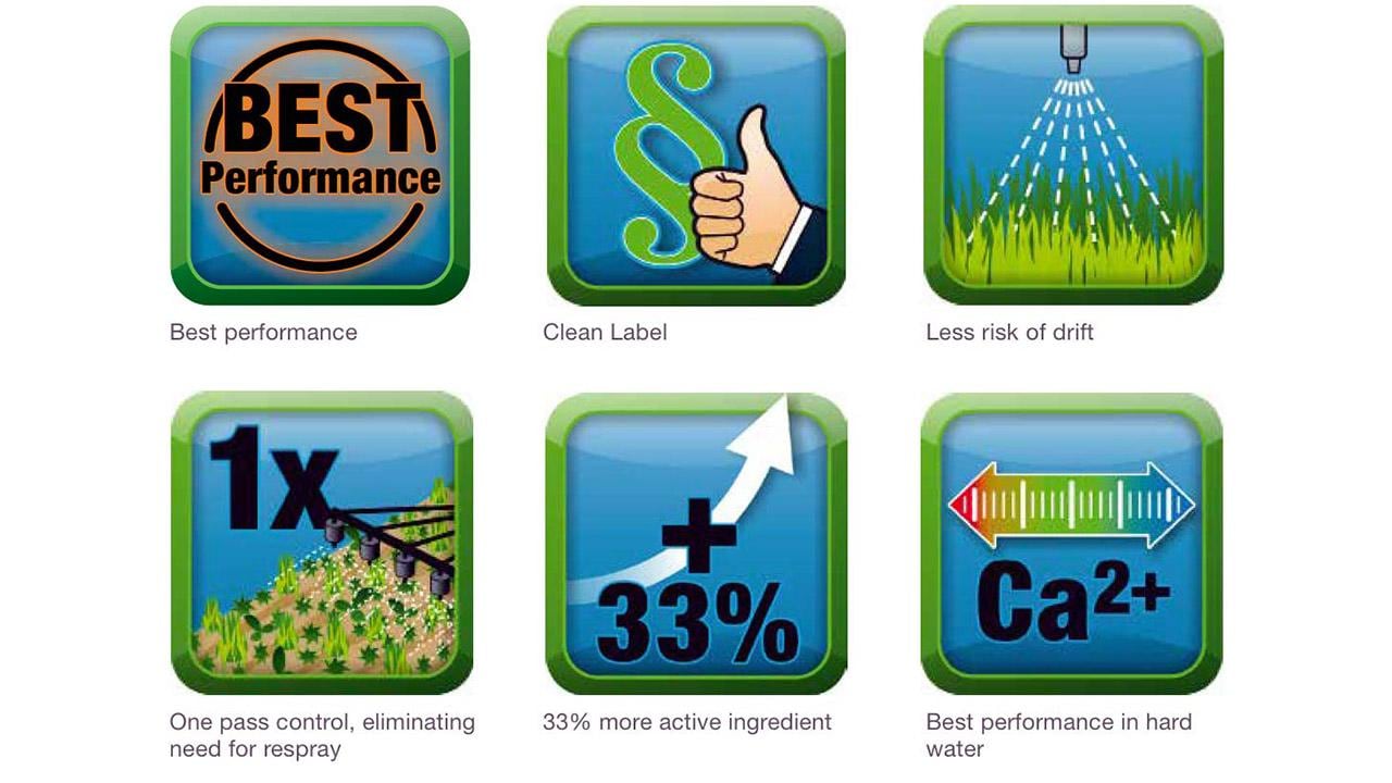 Six icons depict agricultural benefits: best performance, clean label, less drift risk, one pass control, 33% more active ingredient, and best performance in hard water.