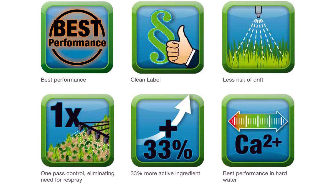 Six icons depict agricultural benefits: best performance, clean label, less drift risk, one pass control, 33% more active ingredient, and best performance in hard water.