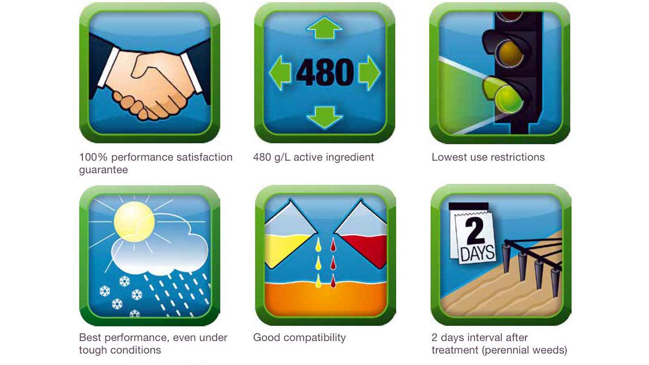 Illustrated icons depict a handshake, chemical measurement, traffic light, weather, compatibility, and a 2-day interval notice, each with corresponding text on product benefits.