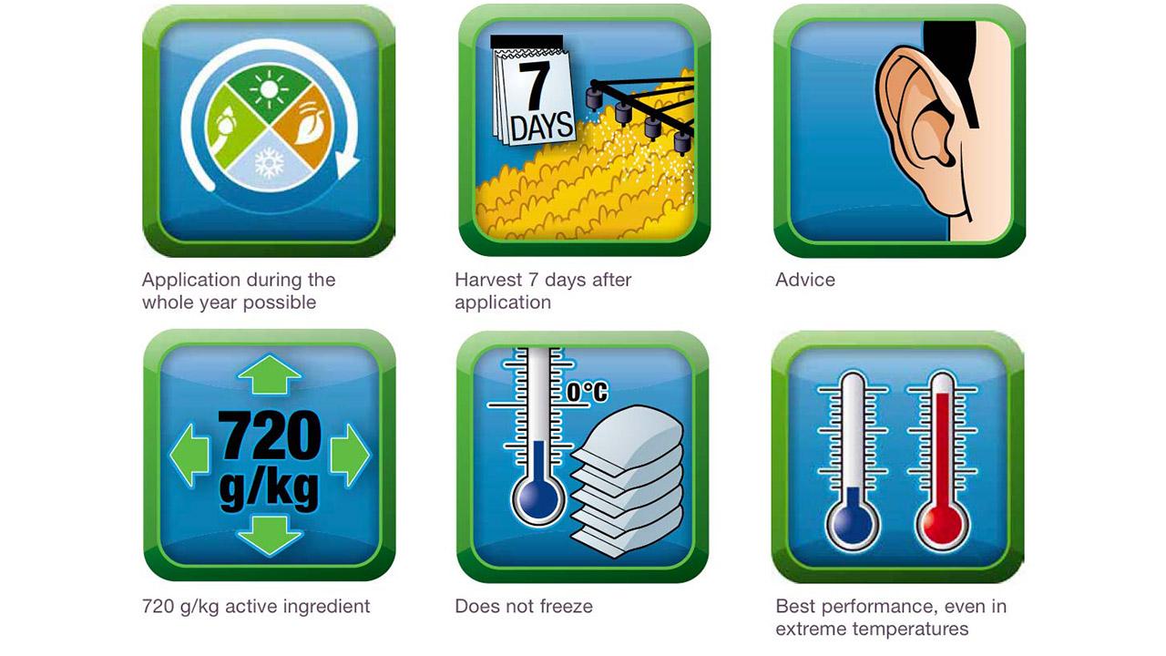 Icons illustrating agricultural product features: year-round use, 7-day post-application harvest, advice, 720 g/kg strength, non-freezing, and best performance in extreme temperatures.