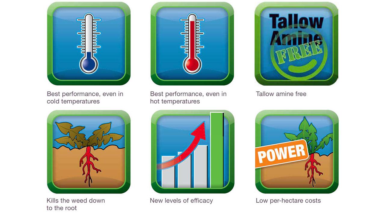 Six icons show features: cold performance, hot performance, tallow amine free, kills weed to root, new efficacy, low costs.